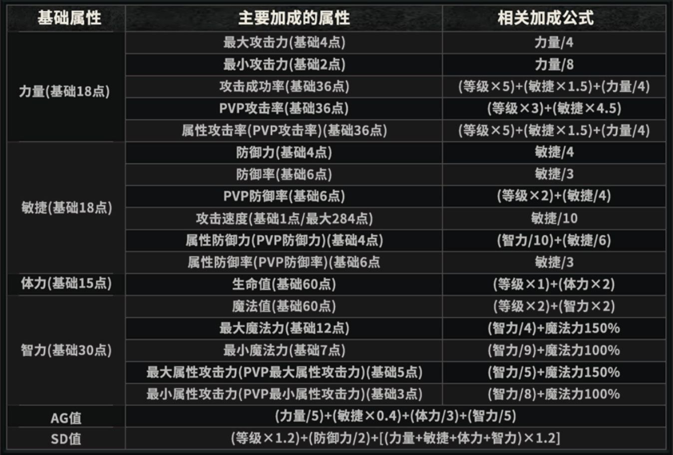 奇迹MU：荣耀出征手游官网qjsj.667897.cc